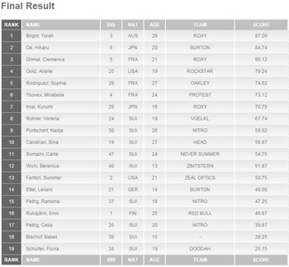 women_result