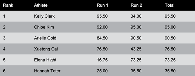 wmns pipe results
