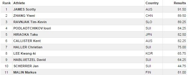 men result