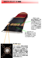 SMOOTH SELECT DS 機能