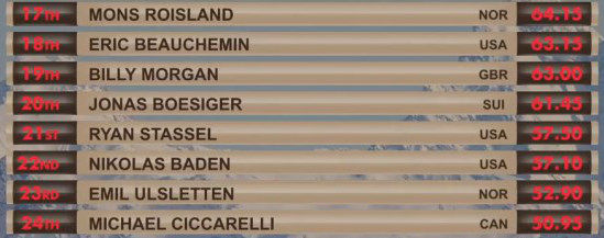 men_result3