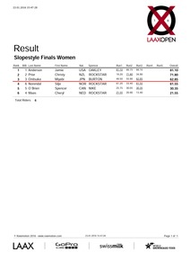 women_result