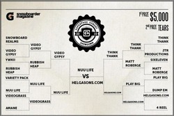 Finals-Brackets