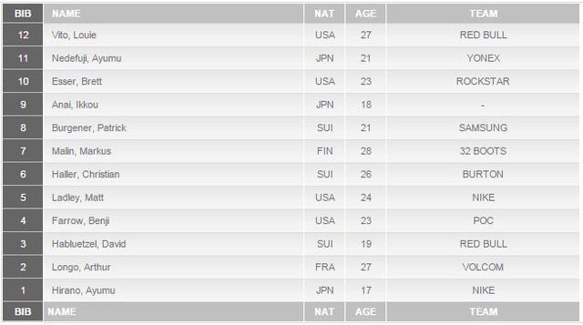 men_final_startlist