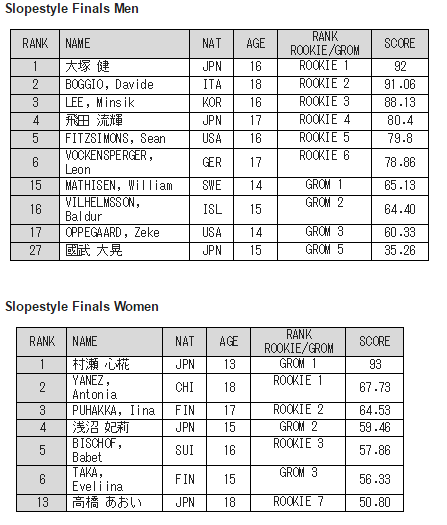 result