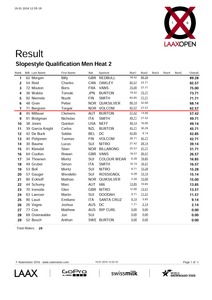 men heat2