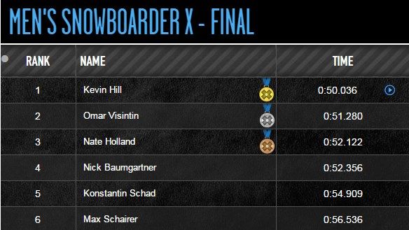 mens x final
