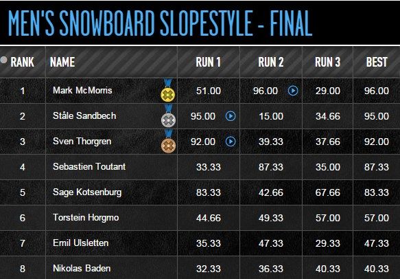 men result
