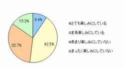 2014年の冬季オリンピックを楽しみにしているか