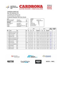 Snowboard-Slopestyle-Mens-Finals