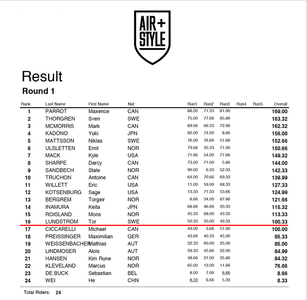 result2