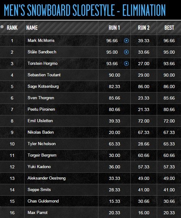 slopestyle result