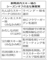 群馬のスキー場、冬季以外の集客に力