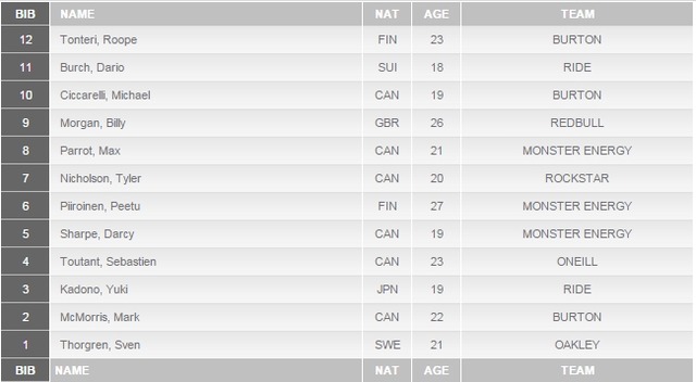 men_final_startlist