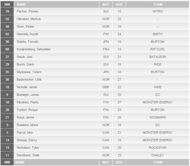 mens_semi_heat1