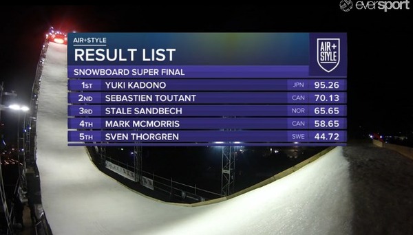 finalresult