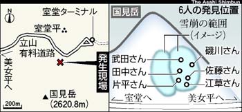突然「ドスン」秋の雪崩