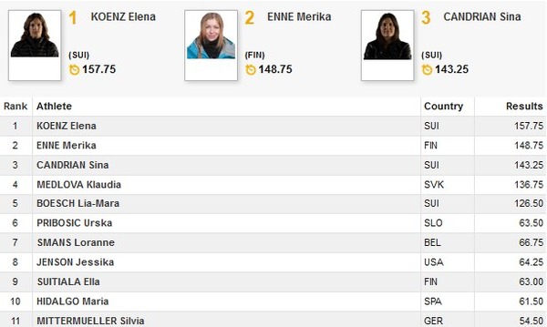 women bigair result