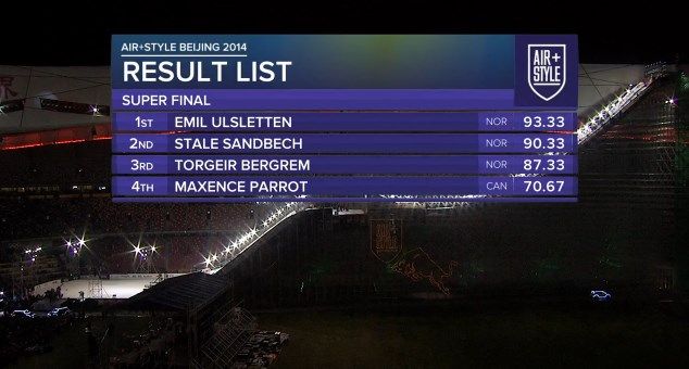 result
