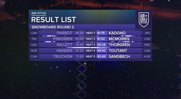 R2result