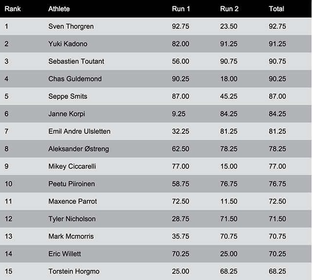 mns slope semi results