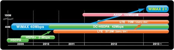 wimax2_img_03
