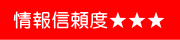 信頼度