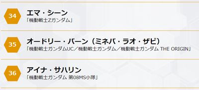 ミネバさま