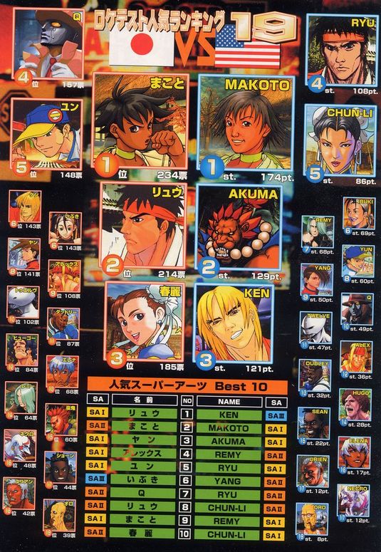 sf33rd-japan-usa-character-ranking