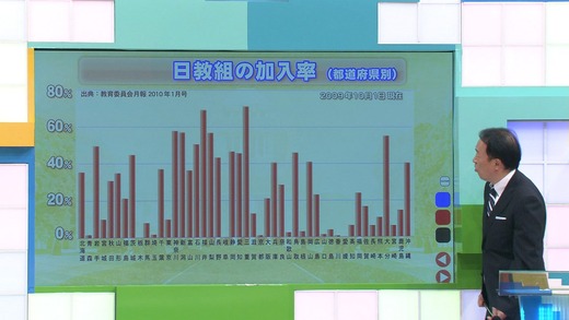 nikkyouso-rate-2010