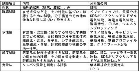 JPbio-2