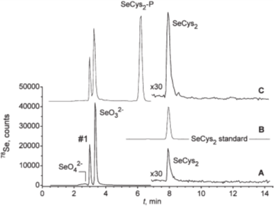 論文5 Fig2