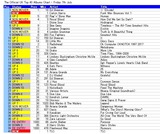 2017年7月7日付UKアルバム・チャート