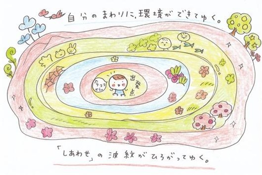 しあわせのはもん