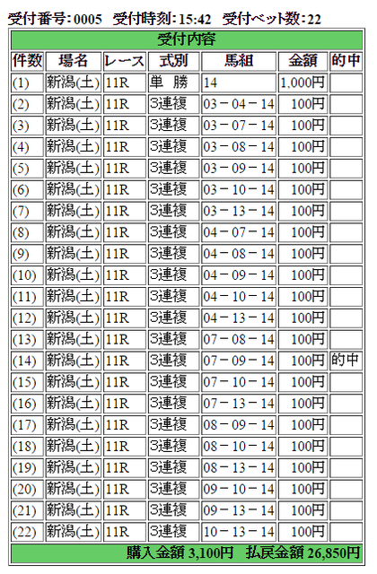 越後ステークス