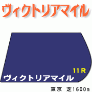 $占い・オカルト馬券予想