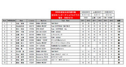 JEC09ranking