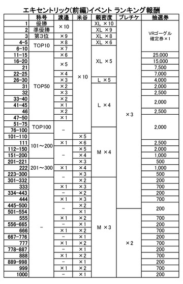 180601 ランキング報酬