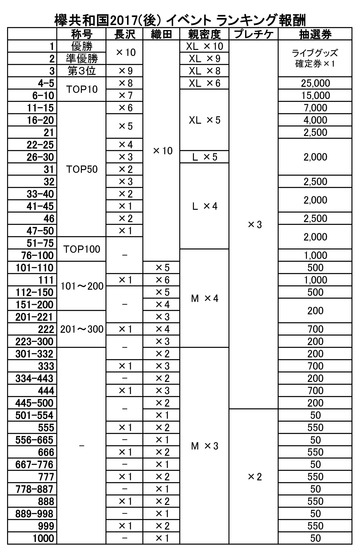 180712 ランキング報酬