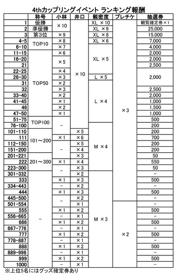 180920 ランキング報酬