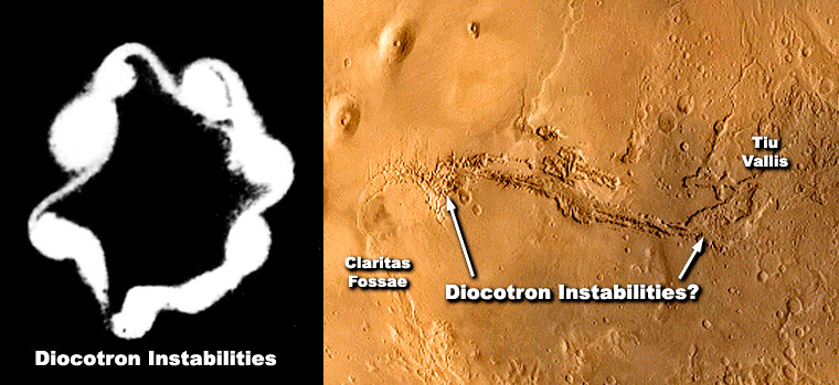 Diocotrons