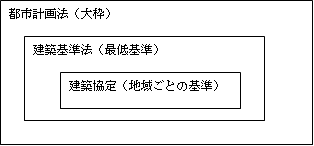img_kenchikukyotei
