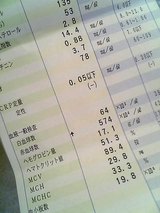 知