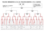 平成28年度福岡県高校サッカー新人大会