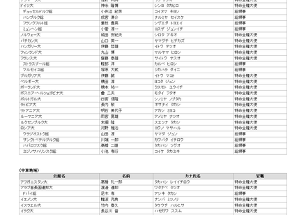 外務省- 在外公館長名簿ーロシア