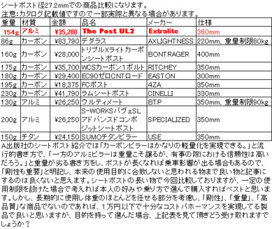 シートポスト