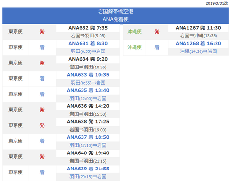 岩国空港発着ANAスケジュール190331