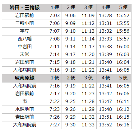 市営バス城南原線
