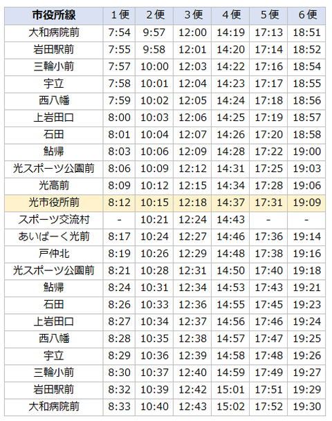 市営バス市役所線