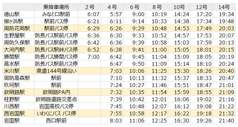 岩徳線臨時バス徳山発岩国行